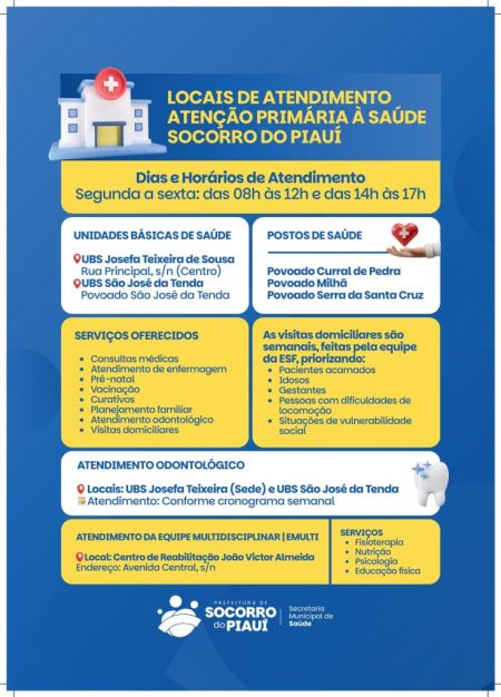Funcionamento da UBS